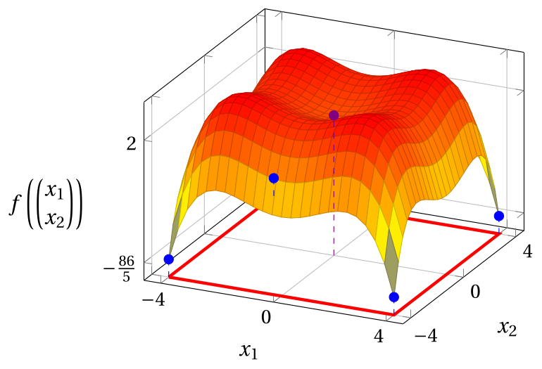 Figure 18