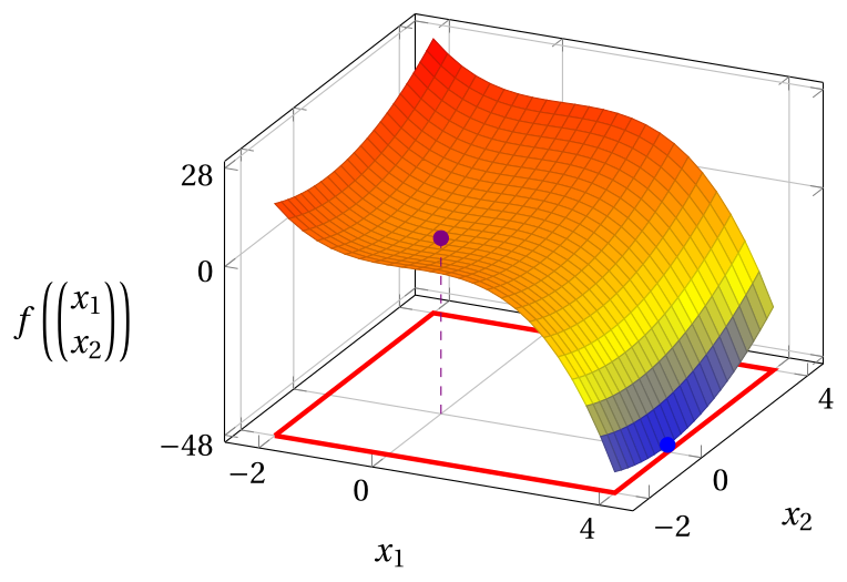 Figure 20