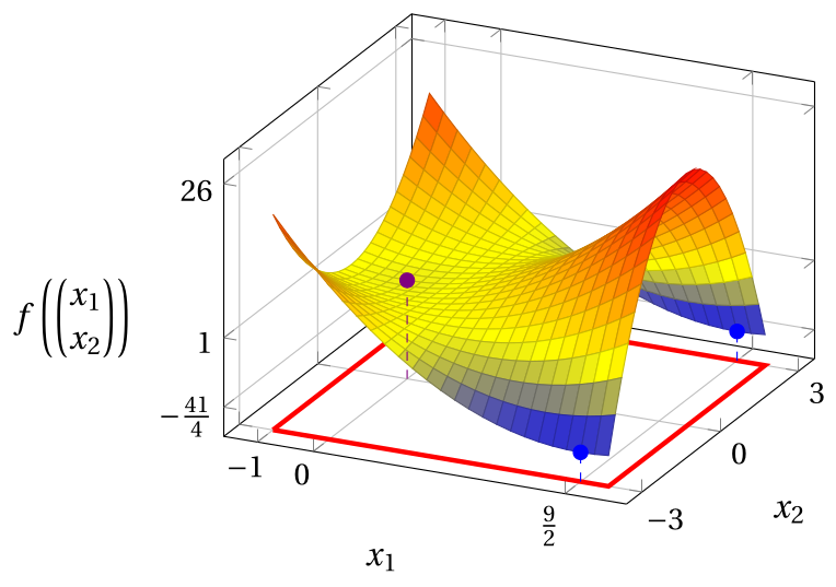 Figure 21