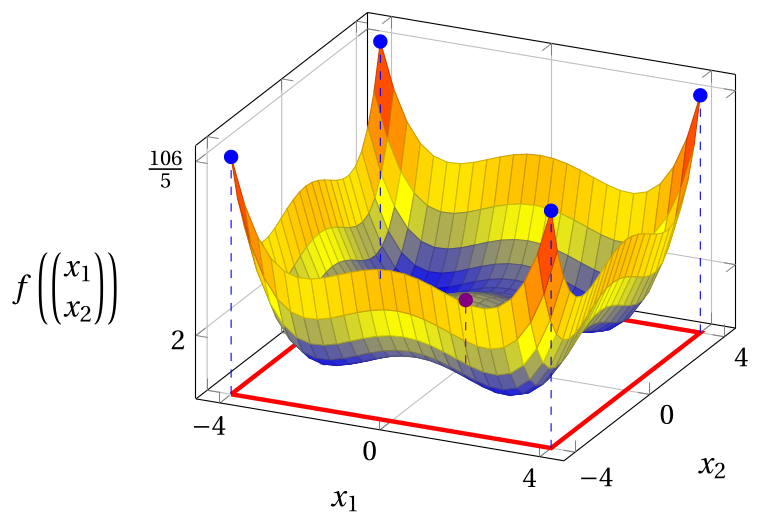 Figure 23