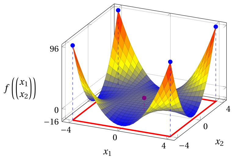 Figure 24