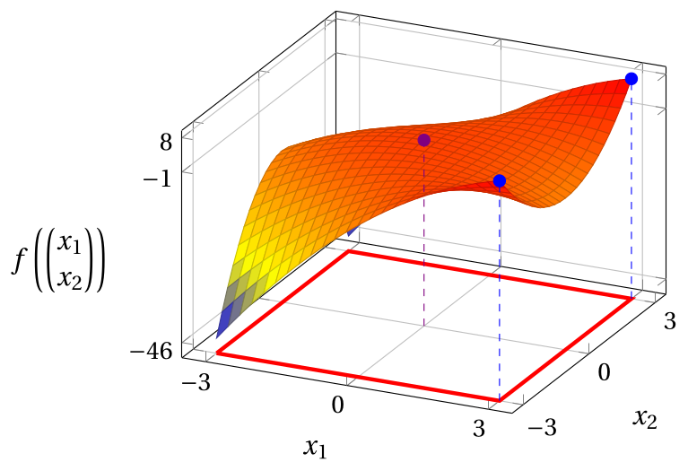 Figure 26