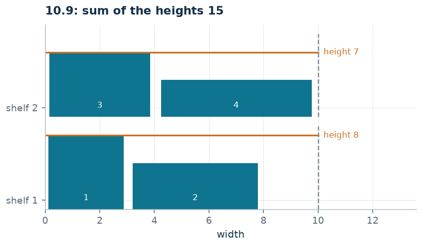 Optimal arrangement