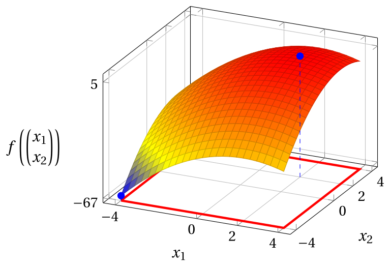 Figura 22