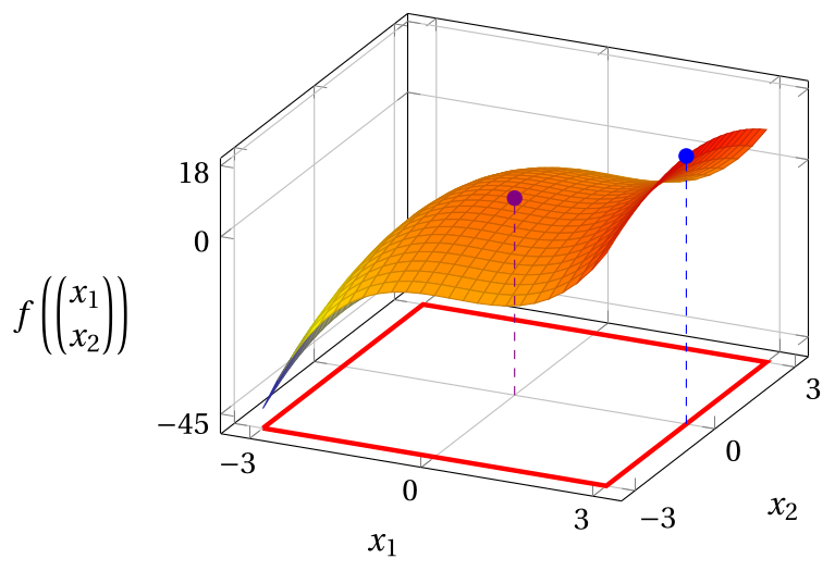Figura 25